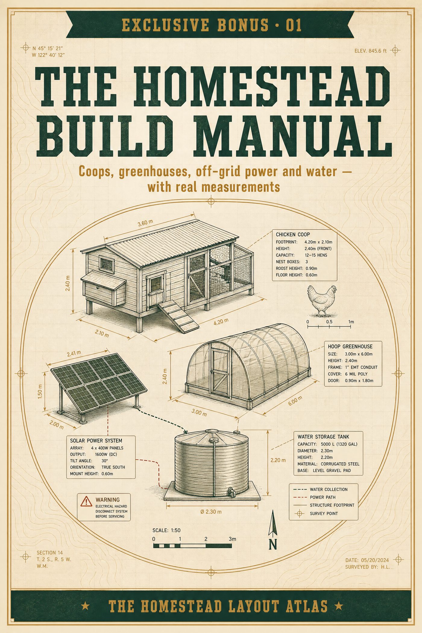 The Homestead Build Manual cover