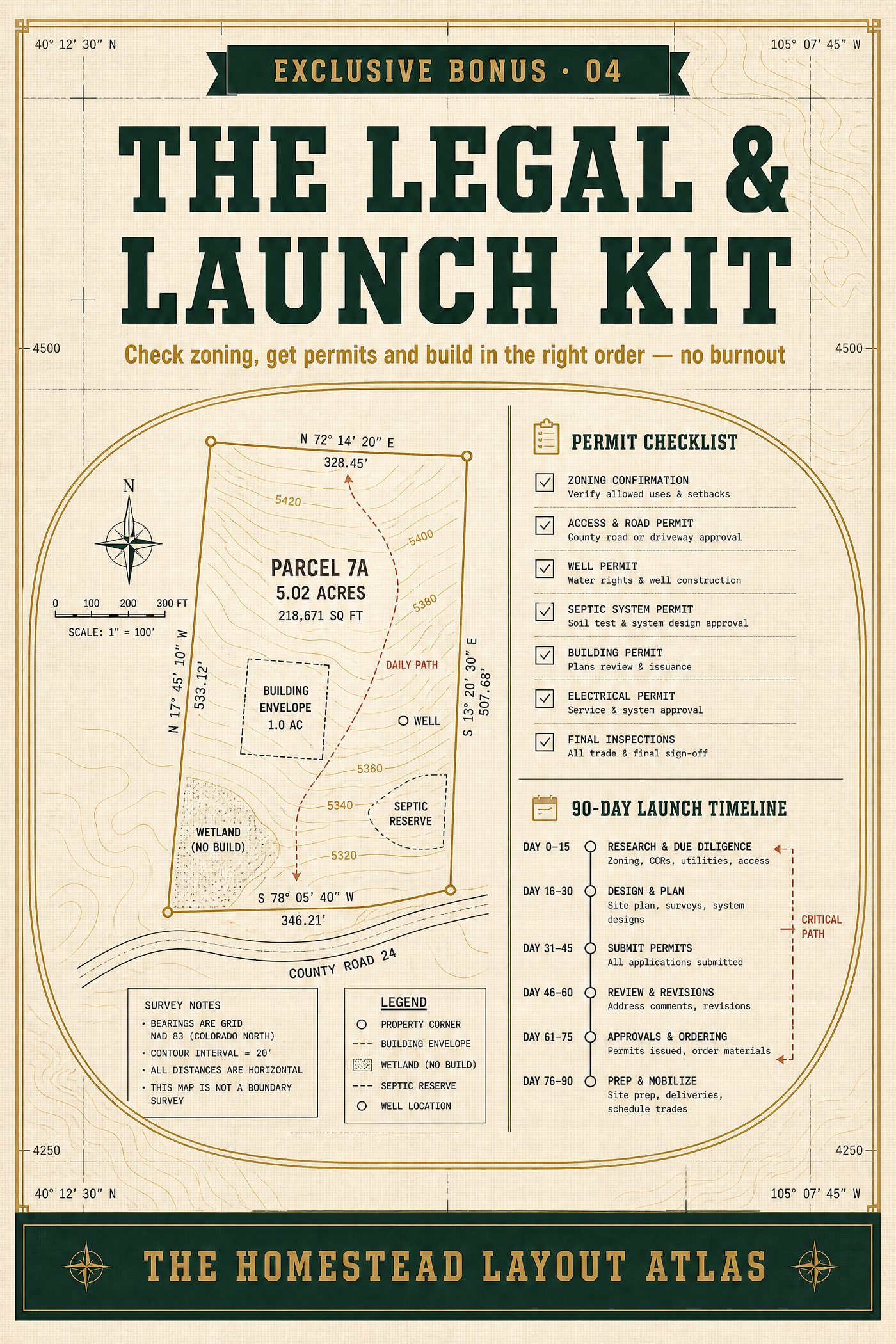 The Legal & Launch Kit cover